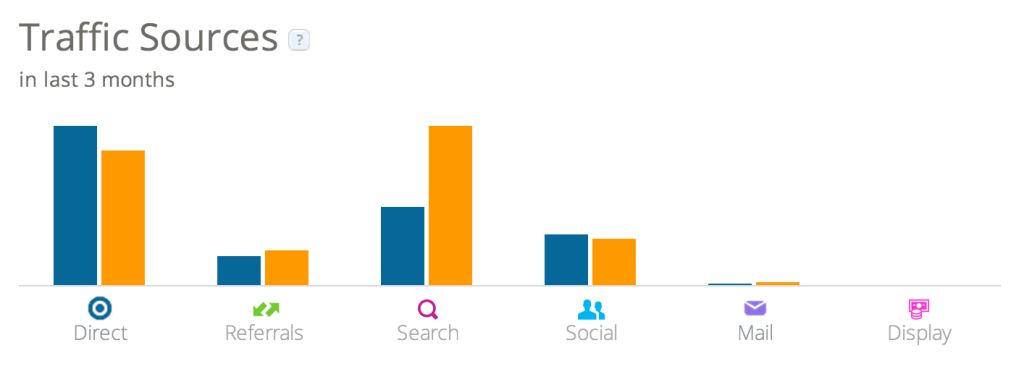 similarweb