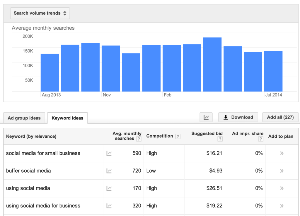 google keyword planner