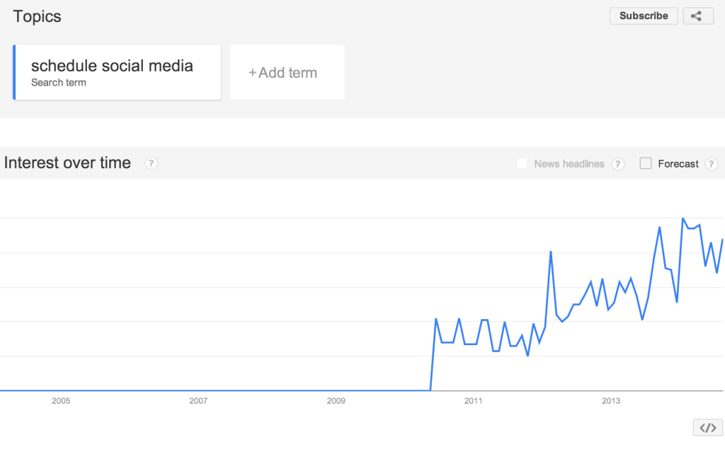 google trends schedule social media